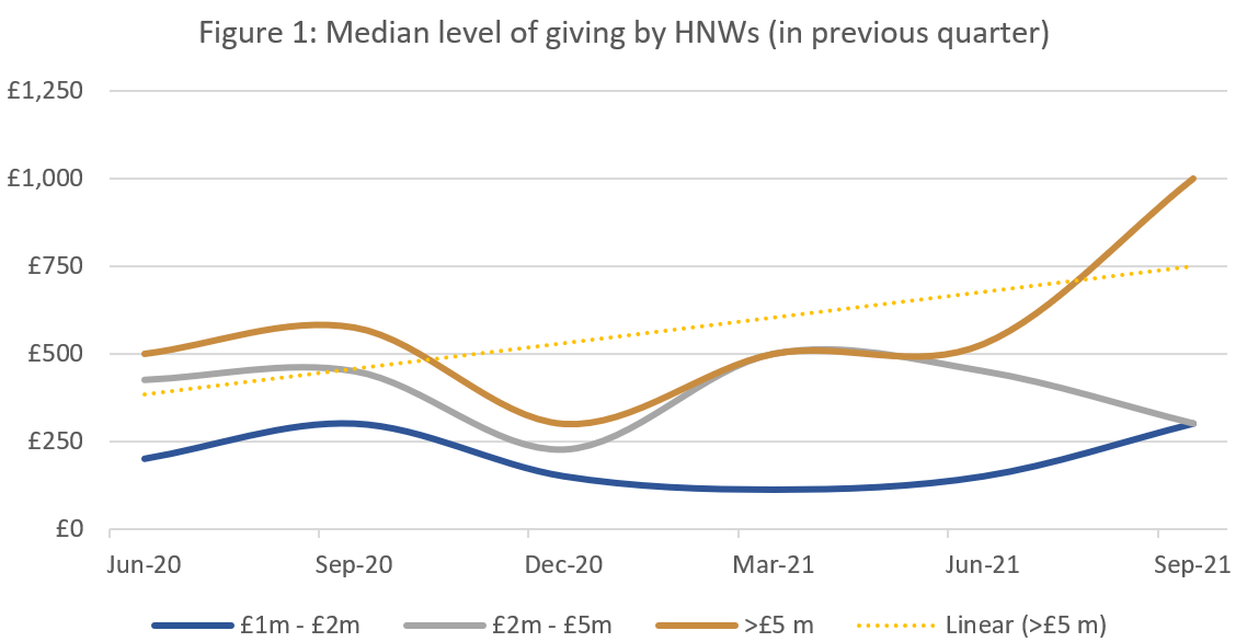 figure 1 hnw giving