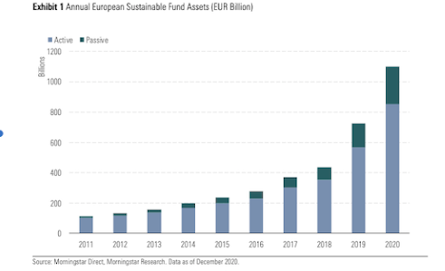 responsible investing