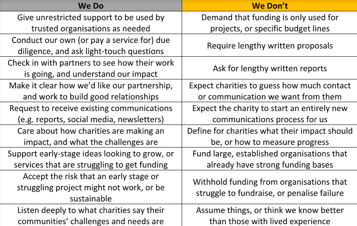 Rethinking Philanthropy dos and don'ts