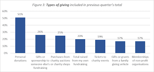 philanthropy data 