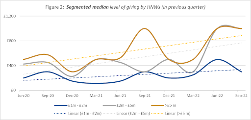 philanthropy data