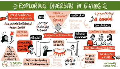 An infographic on giving in diverse communities